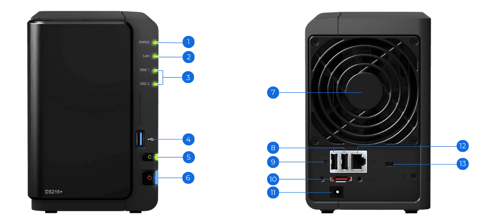 NAS Synology DS216+