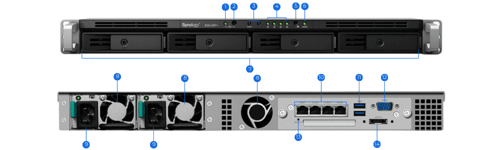 NAS Synology RackStation RS814RP+