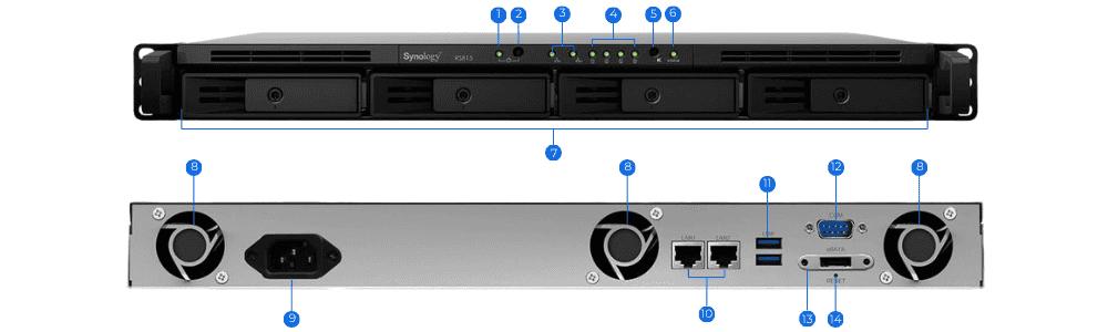 NAS Synology RackStation RS815