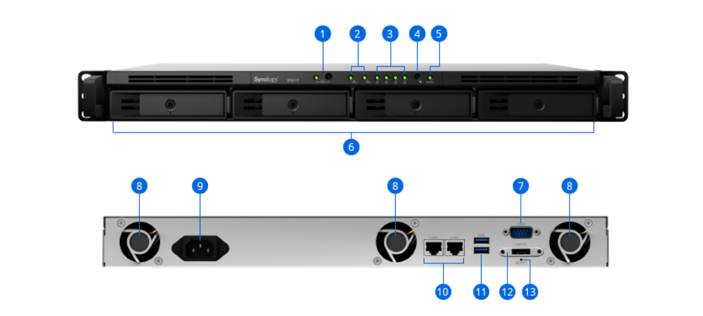 NAS Synology RackStation RS819