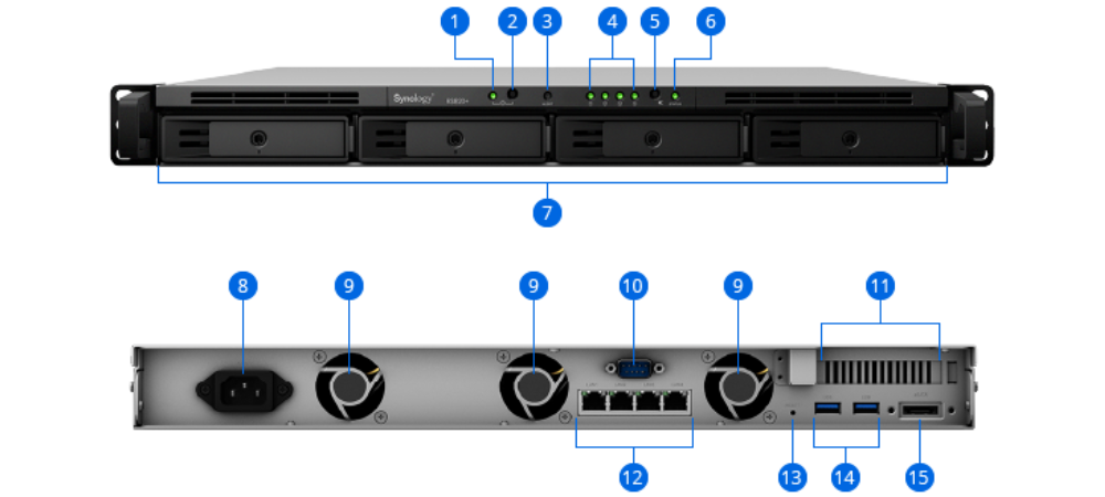 NAS Synology RackStation RS820+