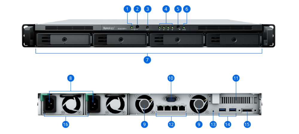 NAS Synology RackStation RS822RP+