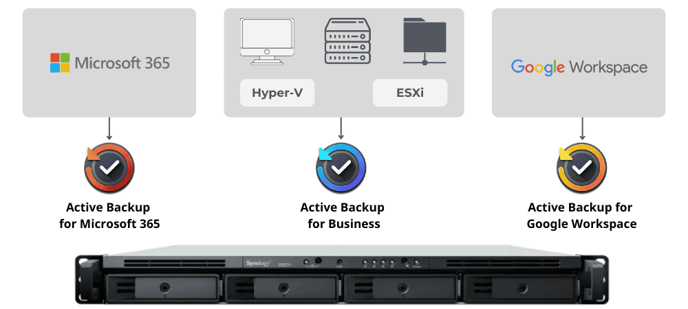 Synology RS822RP+/RS822+