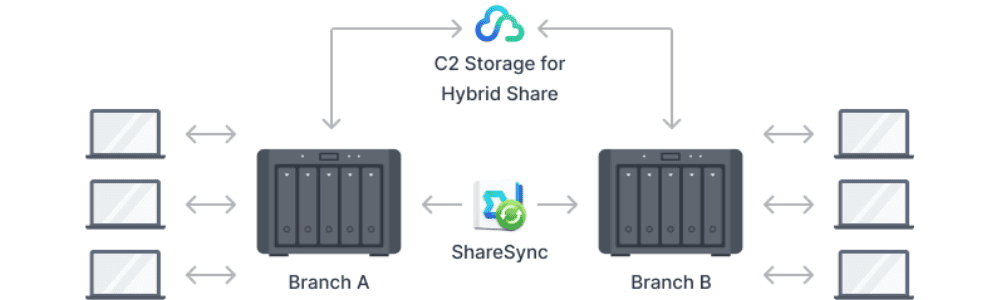 Synology RS2423RP+