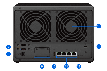 Synology DiskStation DS1522+