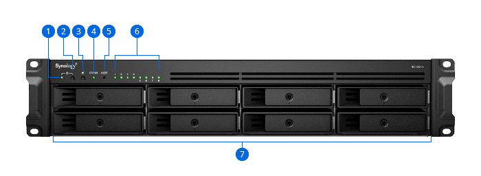 Synology RS1221+